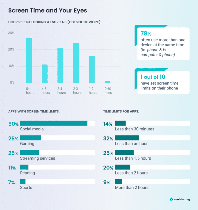 Pandemic Eyewear Habits