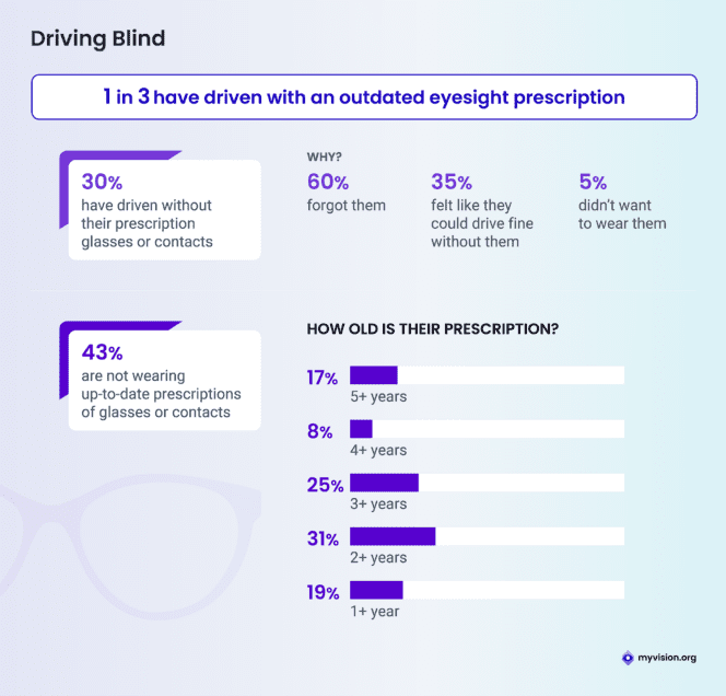 Pandemic Eyewear Habits