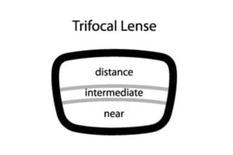 trifocal glasses lense