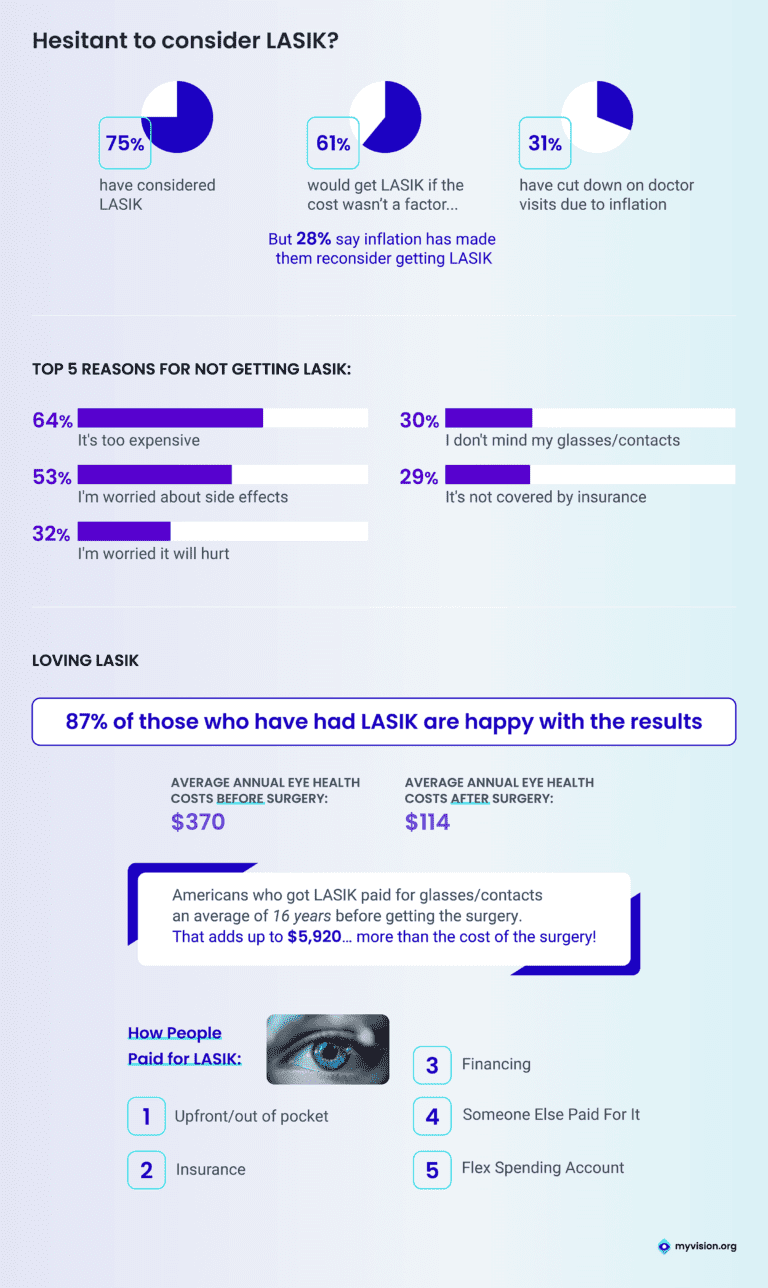 Average Eye Insurance Cost