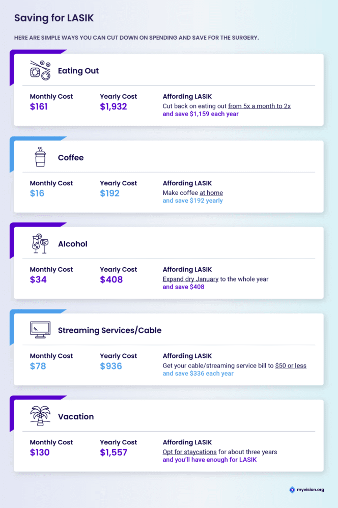 The Cost of Eye Care