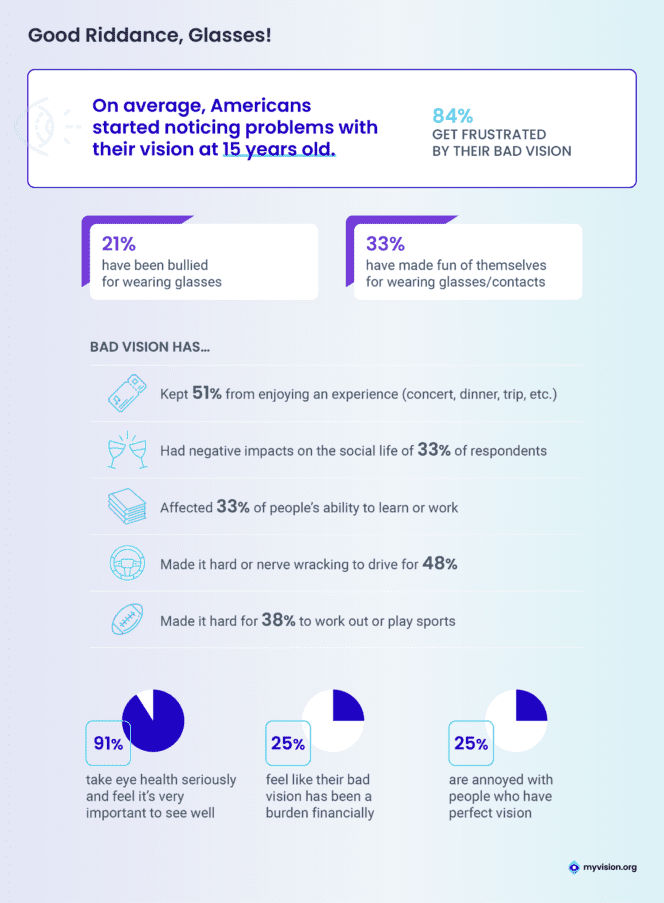 How Bad Vision Impacts Everyday Life