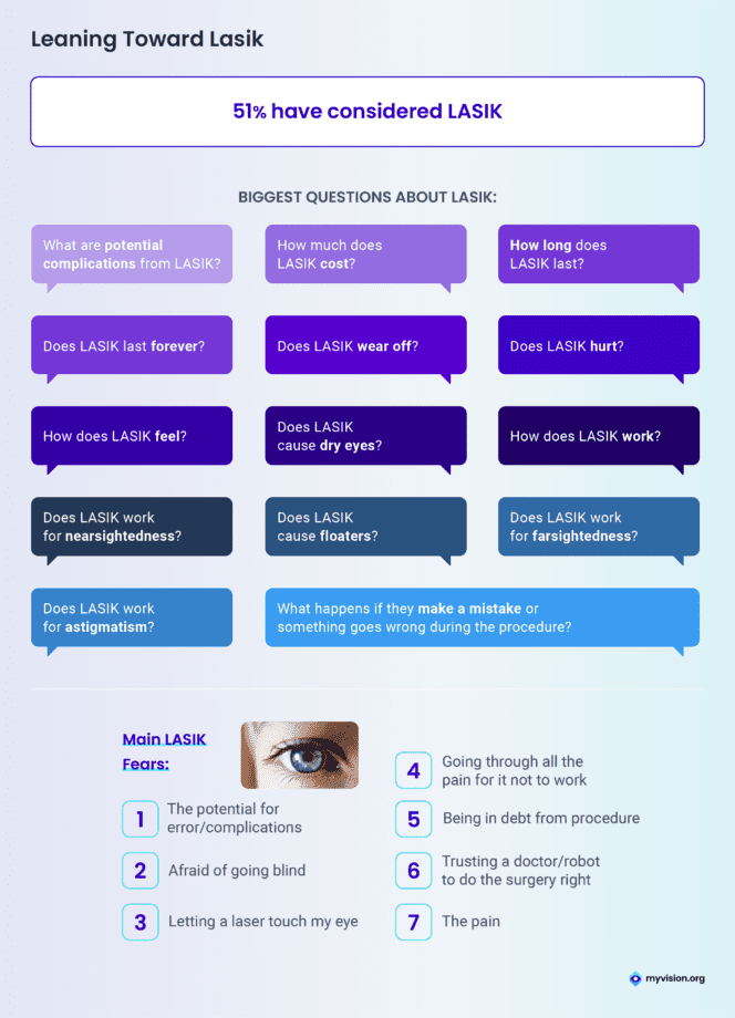 How Bad Vision Impacts Everyday Life