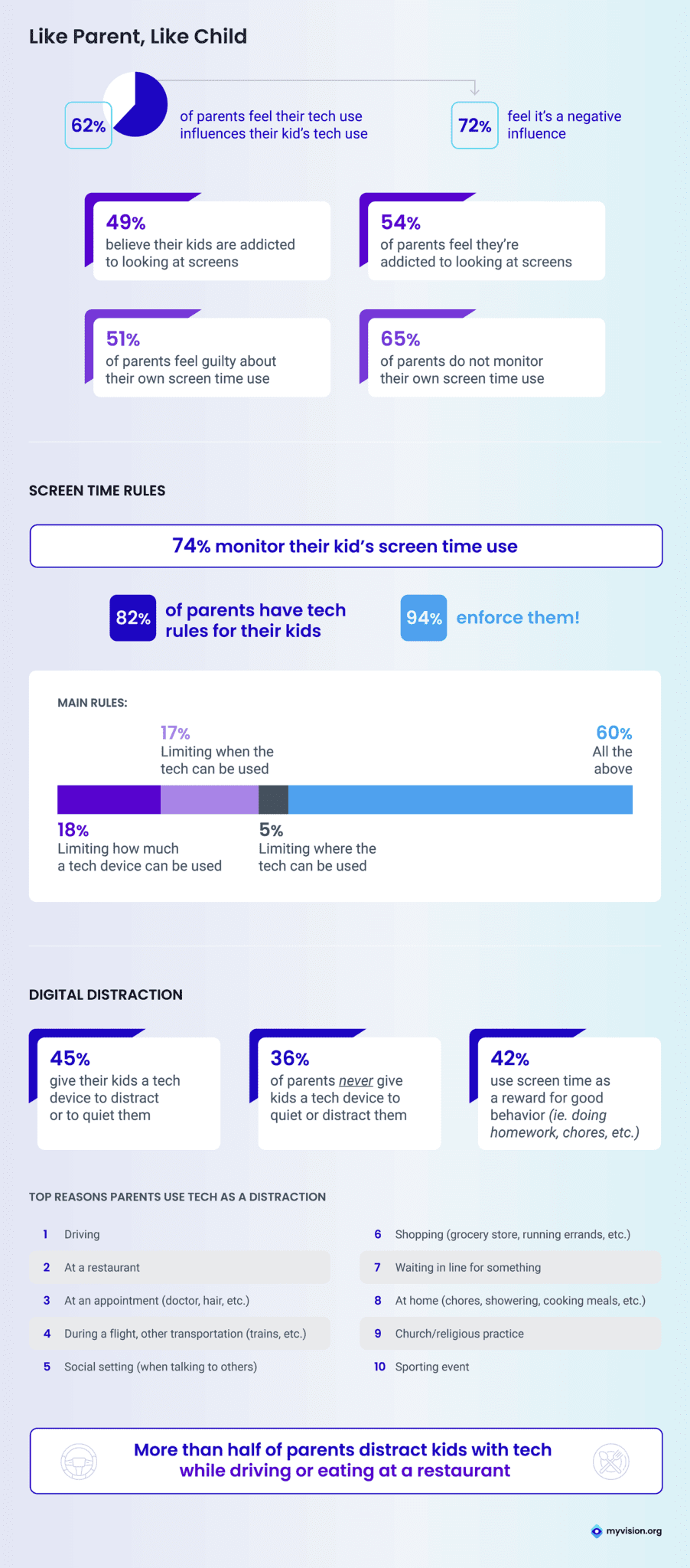 Survey Finds Parents' Screen Use Has Negative Influence on Children ...