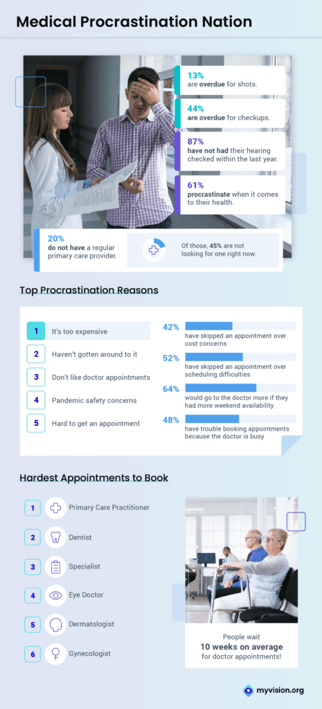 Doctor Appointments Ranked