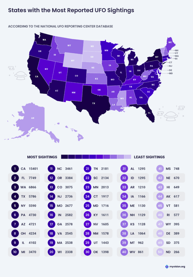 United States of UFOs and Aliens