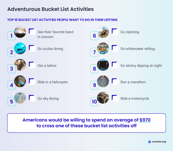 Doctors' Bucket Lists: 20 Things to Do Before You 'Kick the Bucket