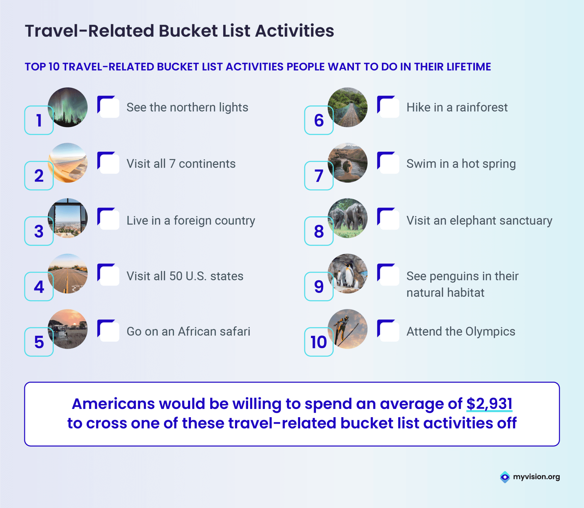 Bucket Lists: What Americans Want to See and Do Before They Die ...